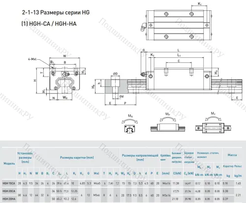 Блок HGH 20 CAZOC в Липецке